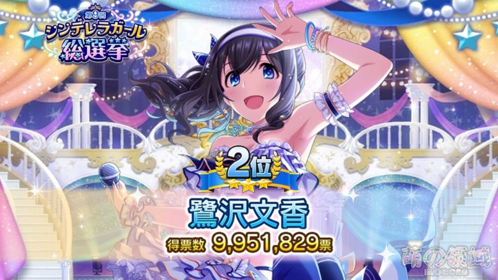 病弱偶像夺冠!《偶像大师灰姑娘女孩》第9回灰姑娘总选举结果公开 八卦杂谈 - IMOE.ORG 病弱偶像夺冠!《偶像大师灰姑娘女孩》第9回灰姑娘总选举结果公开- 萌の领域