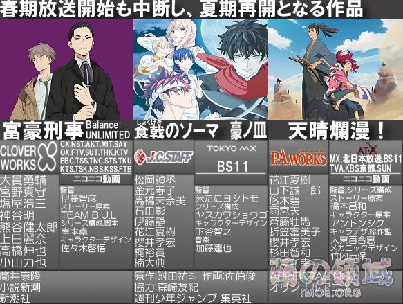 春物刀剑RE0、萌妹还有魔物娘!2020年7月新番表2.0版公开,你准备追哪些? 八卦杂谈 - IMOE.ORG 春物刀剑RE0、萌妹还有魔物娘!2020年7月新番表2.0版公开,你准备追哪些?- 萌の领域