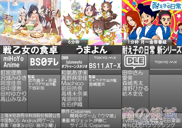 春物刀剑RE0、萌妹还有魔物娘!2020年7月新番表2.0版公开,你准备追哪些? 八卦杂谈 - IMOE.ORG 春物刀剑RE0、萌妹还有魔物娘!2020年7月新番表2.0版公开,你准备追哪些?- 萌の领域