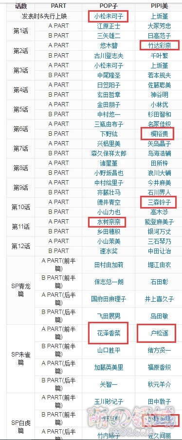 7月8日花泽香菜宣布与小野贤章结婚,这动画是难道是征婚活动吗? ACG综合 八卦杂谈 - IMOE.ORG 7月8日花泽香菜宣布与小野贤章结婚,这动画是难道是征婚活动吗?- 萌の领域
