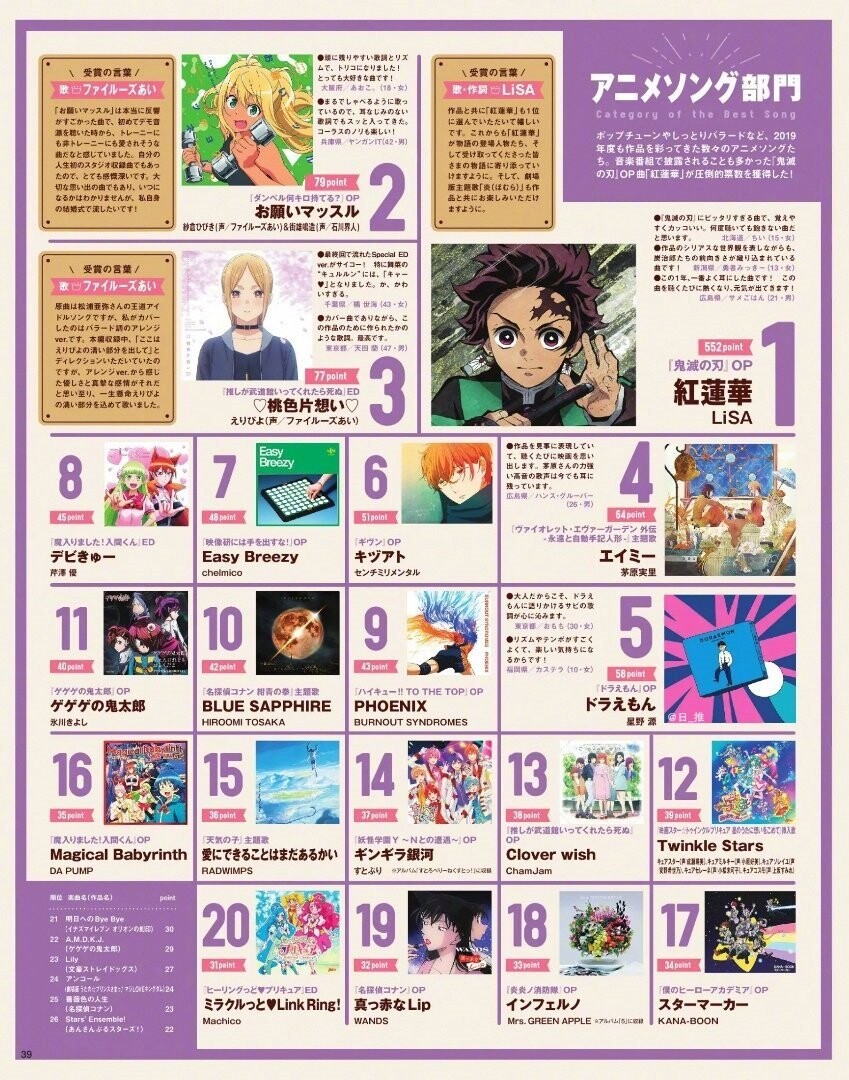 【动漫资讯】ANIMAGE 2019年度(第42回)动画大奖最终结果公布 — 第 7 张 【动漫资讯】ANIMAGE 2019年度(第42回)动画大奖最终结果公布 — 第 7 张
