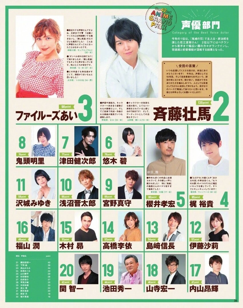 【动漫资讯】ANIMAGE 2019年度(第42回)动画大奖最终结果公布 — 第 6 张 【动漫资讯】ANIMAGE 2019年度(第42回)动画大奖最终结果公布 — 第 6 张