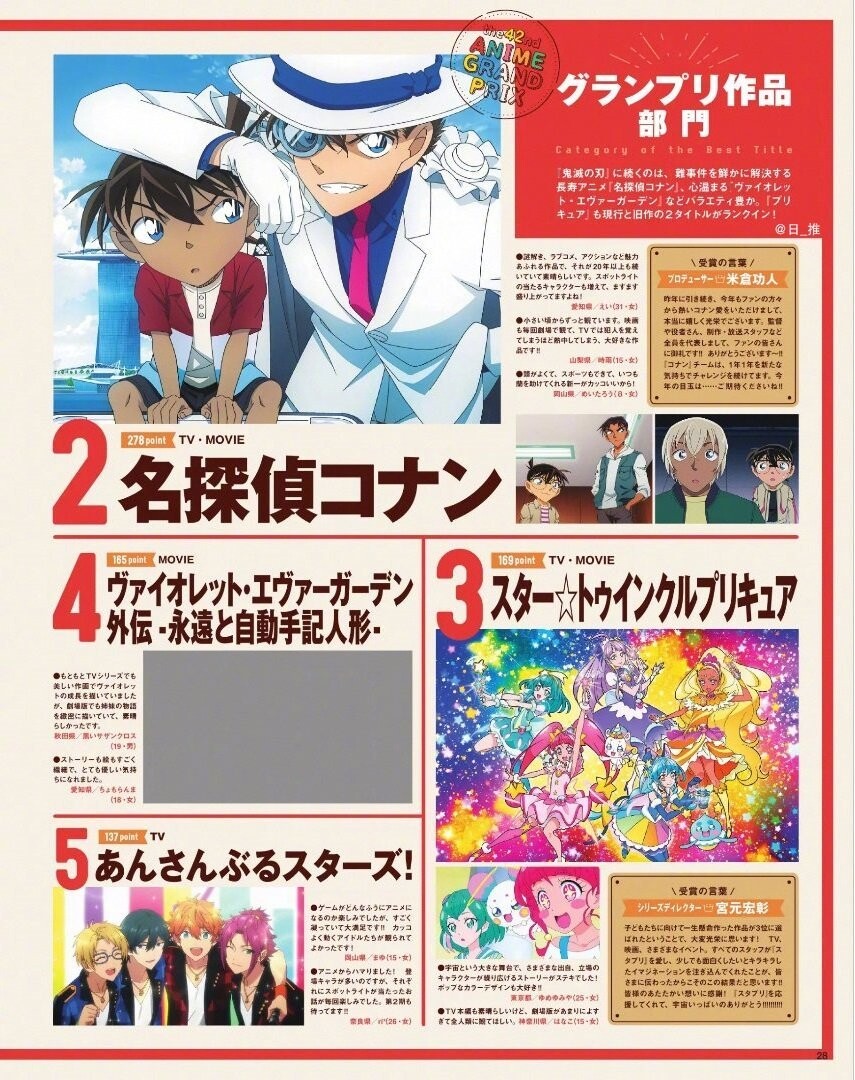 【动漫资讯】ANIMAGE 2019年度(第42回)动画大奖最终结果公布 — 第 3 张 【动漫资讯】ANIMAGE 2019年度(第42回)动画大奖最终结果公布 — 第 3 张