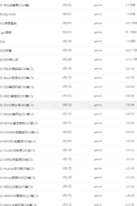 【写真】3.8万套各个名站写真合集【磁力/416.05GB】