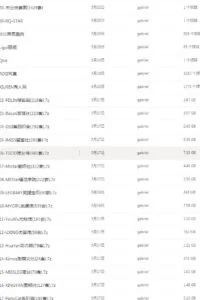【写真】3.8万套各个名站写真合集【磁力/416.05GB】