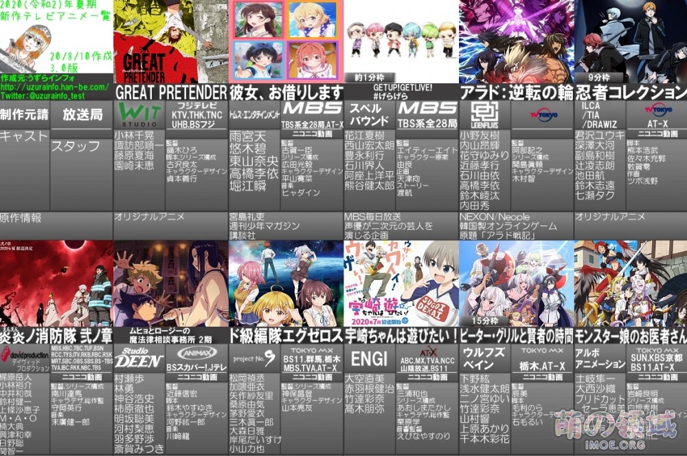 2020年10月新番看什么?来看看有哪些有趣的动画吧 ACG综合 八卦杂谈 - IMOE.ORG 2020年10月新番看什么?来看看有哪些有趣的动画吧- 萌の领域