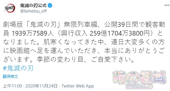 《鬼灭之刃》剧场版票房突破259亿日元,夺得日本历史电影票房第三 八卦杂谈 - IMOE.ORG 《鬼灭之刃》剧场版票房突破259亿日元,夺得日本历史电影票房第三- 萌の领域