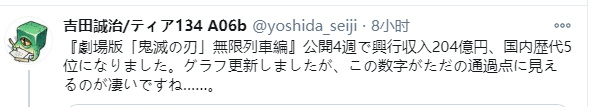 24天冲进日本票房前五!《鬼灭之刃》剧场版票房突破204亿日元 八卦杂谈 - IMOE.ORG 24天冲进日本票房前五!《鬼灭之刃》剧场版票房突破204亿日元- 萌の领域