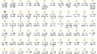【2D韩漫/全彩/中文】143部韩漫合集[23.25G]