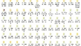 【2D韩漫/全彩/中文】143部韩漫合集[23.25G]