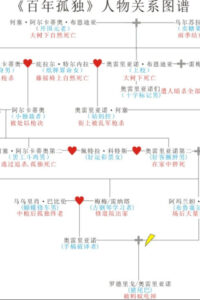 【微云/免币】百年孤独pdf