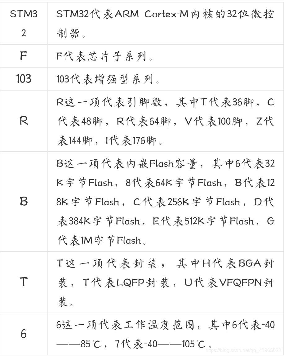 【度盘/1.86G】个人STM32C8T6 资料总结 — 第 1 张 【度盘/1.86G】个人STM32C8T6 资料总结 — 第 1 张