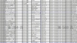 【ASMR合集】从别的网站搞的15000个18xASMR合集，部分汉化（776个），整合在Excel里各个连接