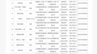 【资讯】2022 年 4 月国产游戏版号公布，本次共有 45 款国产游戏过审