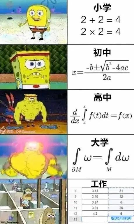 【每日图一乐】浏览量太低就会让人失去干活的动力 — 第 21 张