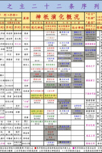【长篇小说TXT】诡秘之主精校版附22条序列图 【6.36M/度盘】