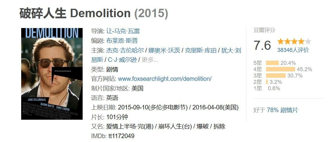【电影】破碎人生 Demolition(只有英文字幕)【度盘】 — 第 2 张