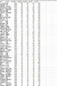 【资源】知轩藏书精校版小说