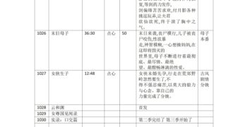 【音声】步非烟音声1-3季合集【度盘】