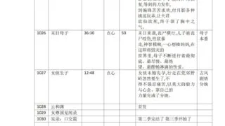 【音声】步非烟音声1-3季合集【度盘】