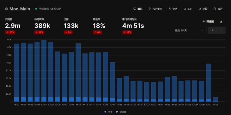 【讨论】关于近期的一些想法 20251020