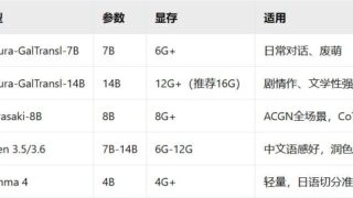 【教程】用 AI 翻译 Galgame：实时翻译与内嵌汉化补丁指南