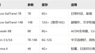 【教程】用 AI 翻译 Galgame：实时翻译与内嵌汉化补丁指南